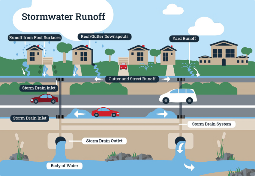 Harnessing Science for Better Stormwater Management in Indian Cities